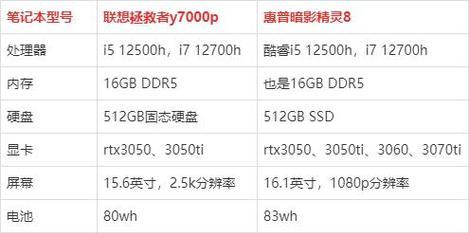 惠普与联想笔记本哪个更值得购买？