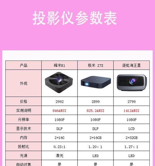 激光投影仪价格区间是多少？