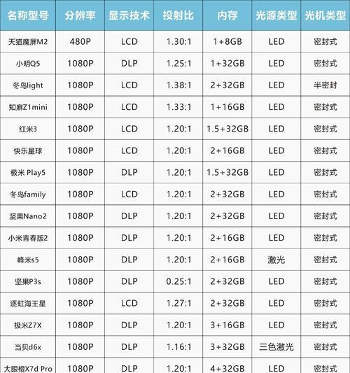 激光投影仪价格区间是多少？