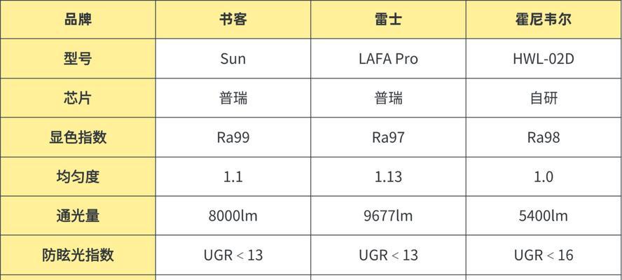 雷仕笔记本电脑的性能如何？