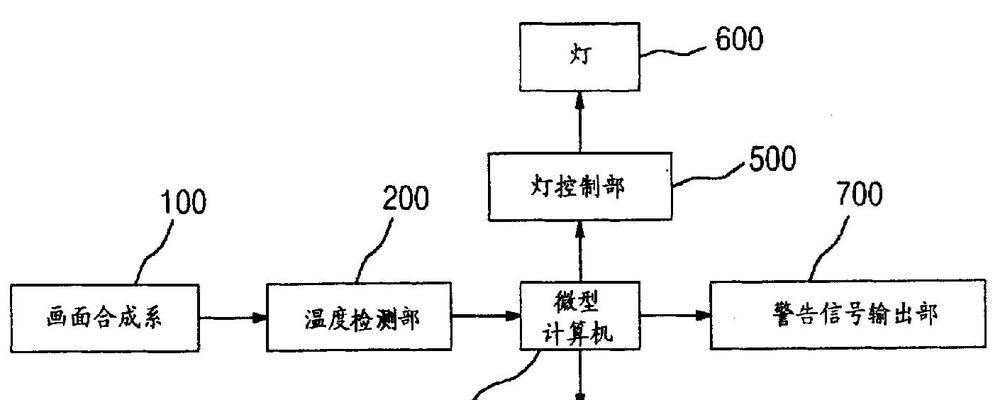 投影仪温度高低的测量方法是什么？