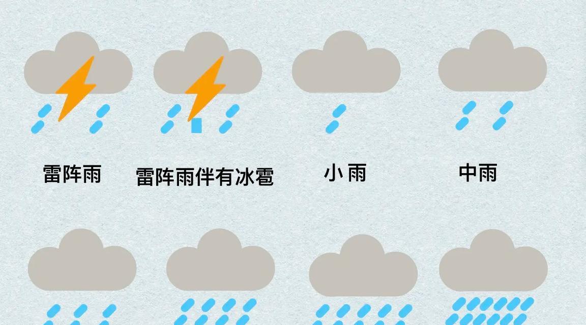 电脑桌面如何添加天气图标？