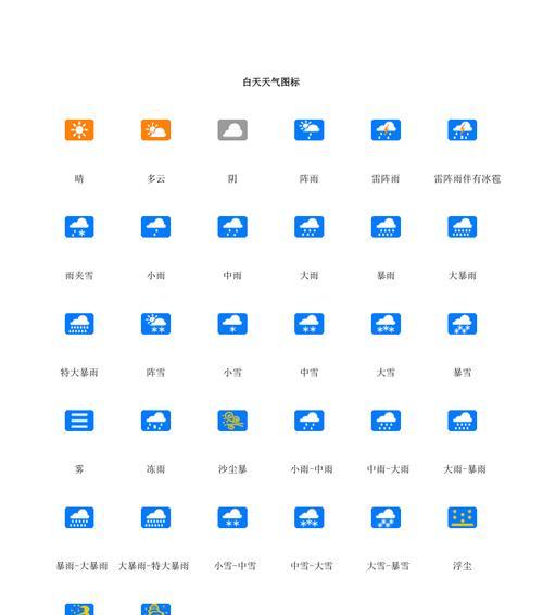 电脑桌面如何添加天气图标？
