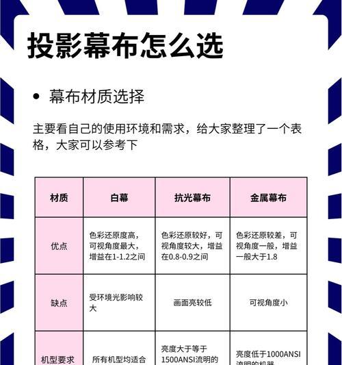 投影仪遥控投影布的设置方法是什么？