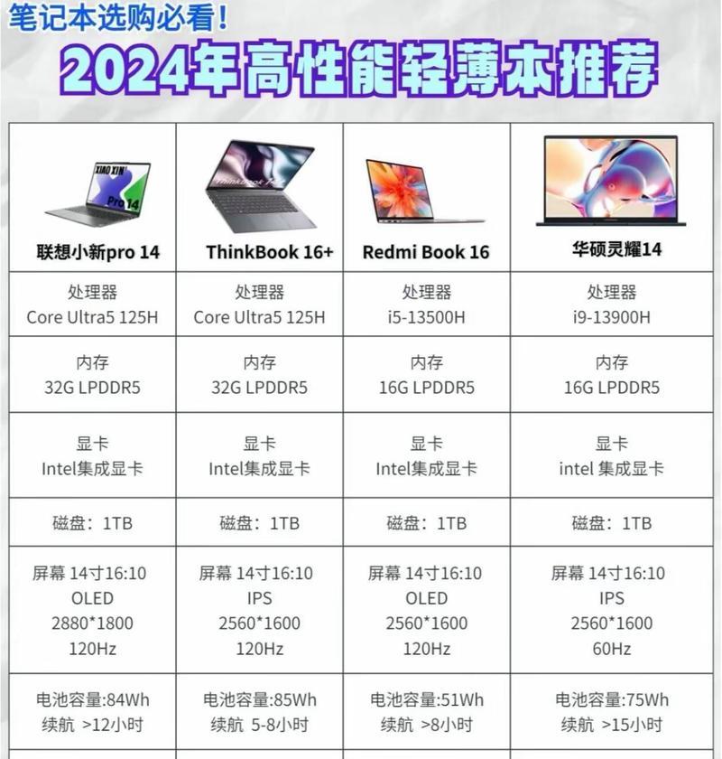 笔记本电脑一天耗电量大概是多少？