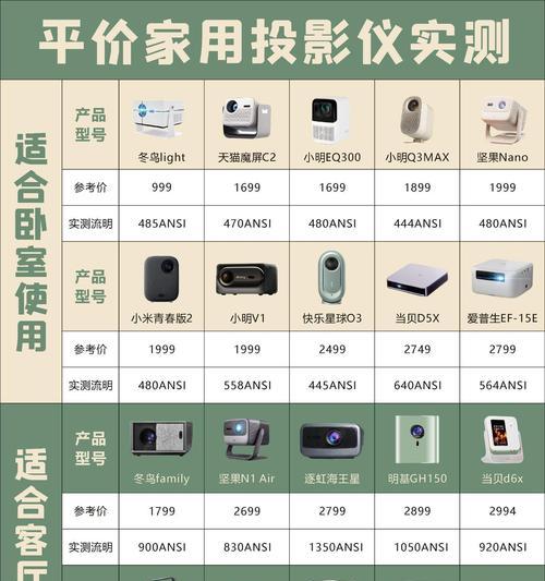 2.5米投影仪使用效果如何？是否值得购买？