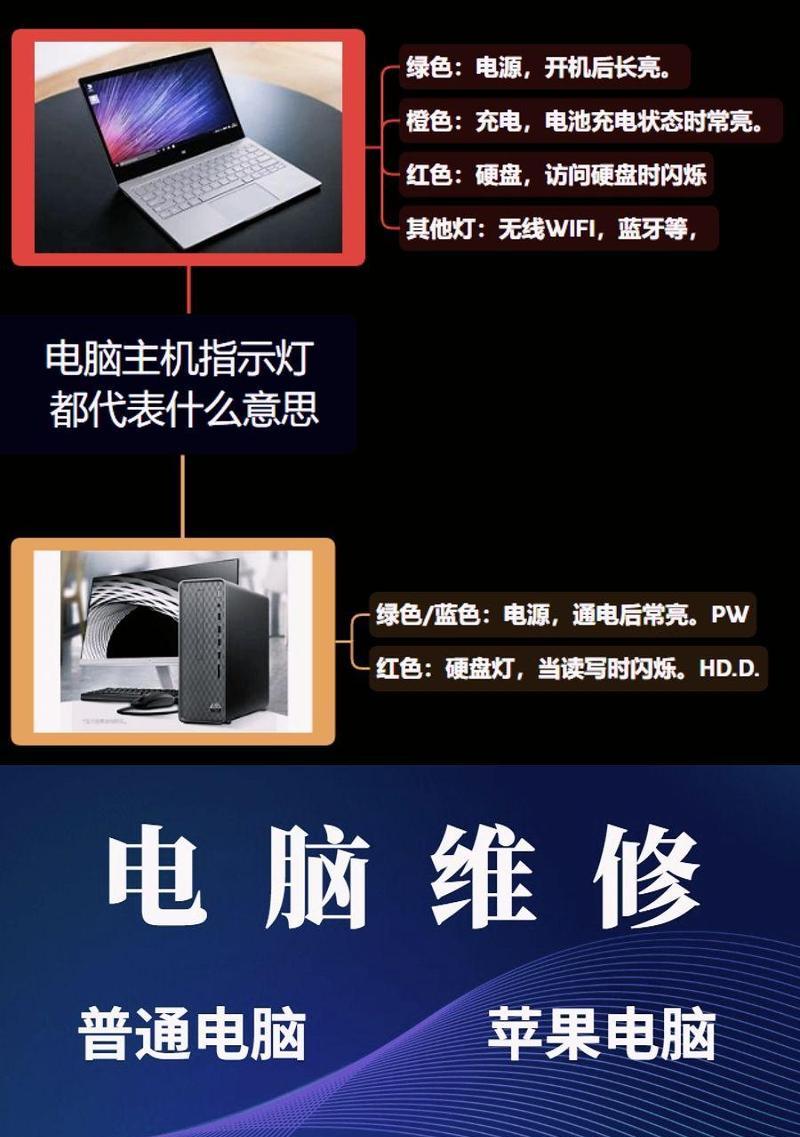 笔记本电脑功能键常亮该如何解决？
