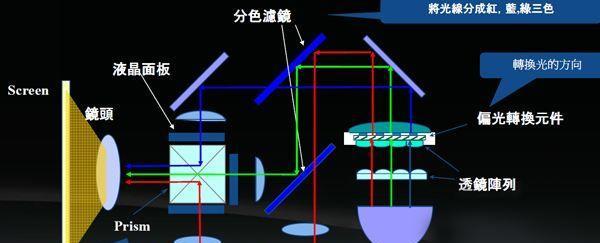 投影仪调节机构定义？调节机构的作用是什么？