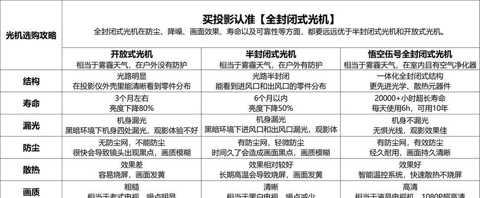 投影仪调节机构定义？调节机构的作用是什么？