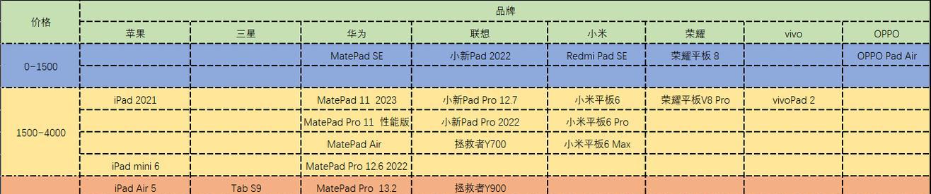 笔记本电脑正常多少钱？如何根据需求选择合适的型号和价格？