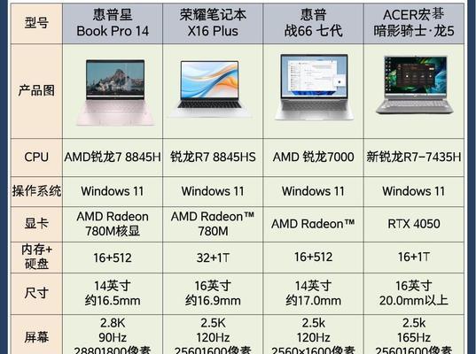 笔记本电脑正常多少钱？如何根据需求选择合适的型号和价格？