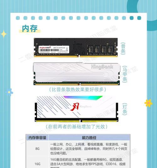 电脑中如何查看内存大小？