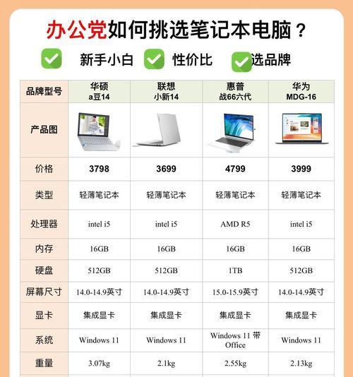 投影仪出现紫色画面该如何处理？