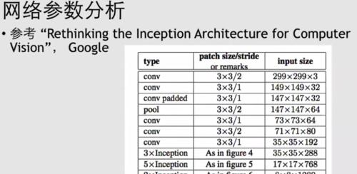 怎么看笔记本电脑的排行梯度？选购时应考虑哪些因素？