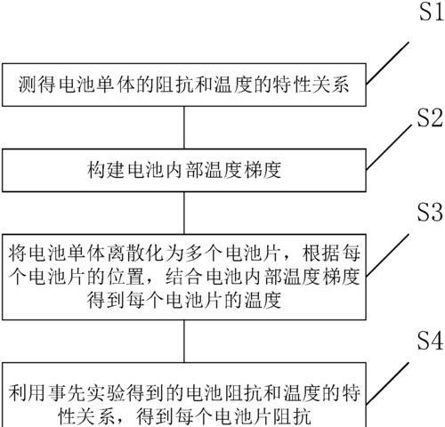 怎么看笔记本电脑的排行梯度？选购时应考虑哪些因素？
