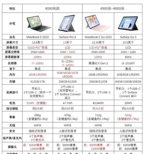 电脑桌放笔记本电脑多长尺寸最合适？