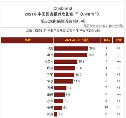 华为笔记本按键护套如何配置？设置过程中可能遇到的问题有哪些？