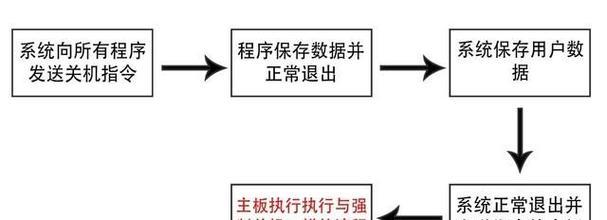 华硕电脑强制关机的步骤是什么？