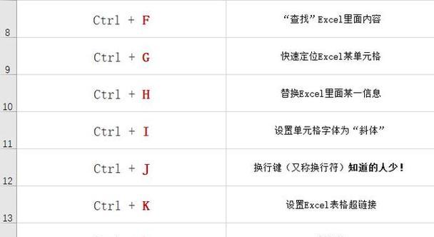 天选电脑快捷键开关机方法是什么？如何设置自定义快捷键？
