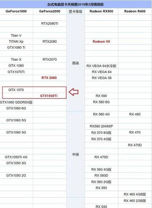 海信投影仪的性能水平如何？