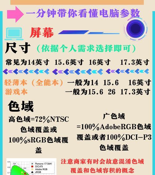 笔记本电脑算力是靠什么提供？如何提升算力？
