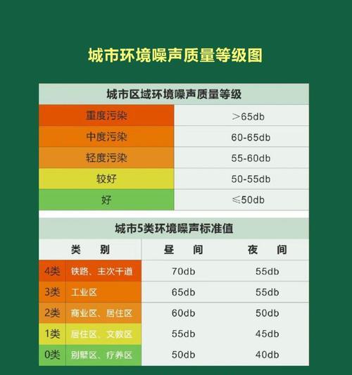 电脑出现噪声大声音的原因是什么？