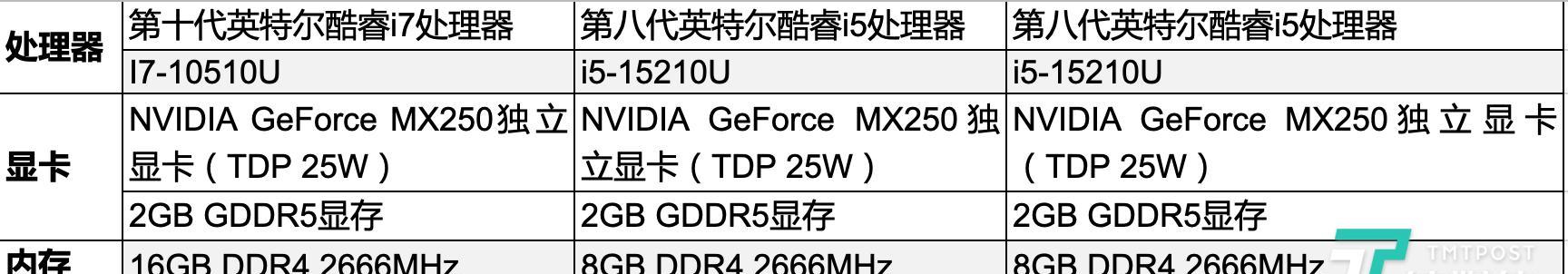 小米笔记本4g版本怎么用？有哪些功能和使用场景？