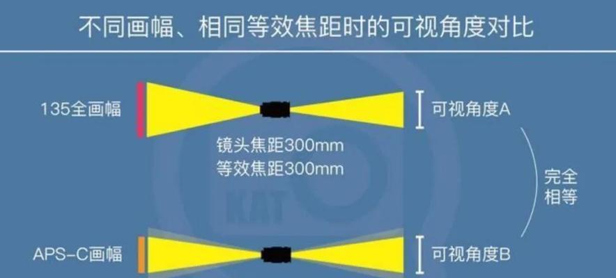 投影仪焦距调节原理是什么？如何正确调节焦距？