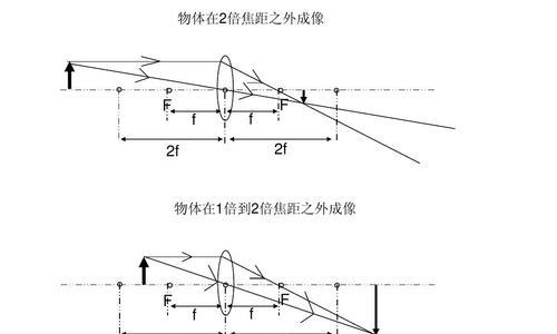 投影仪焦距调节原理是什么？如何正确调节焦距？