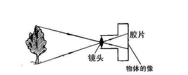 投影仪焦距调节原理是什么？如何正确调节焦距？
