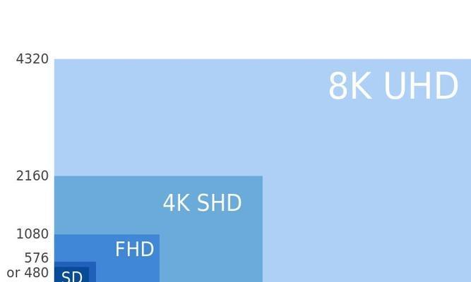 如何设置手机拍摄8k照片？8k拍照功能如何启用？