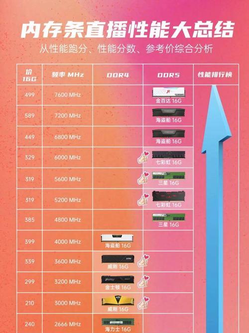 如何查看电脑内存条型号？