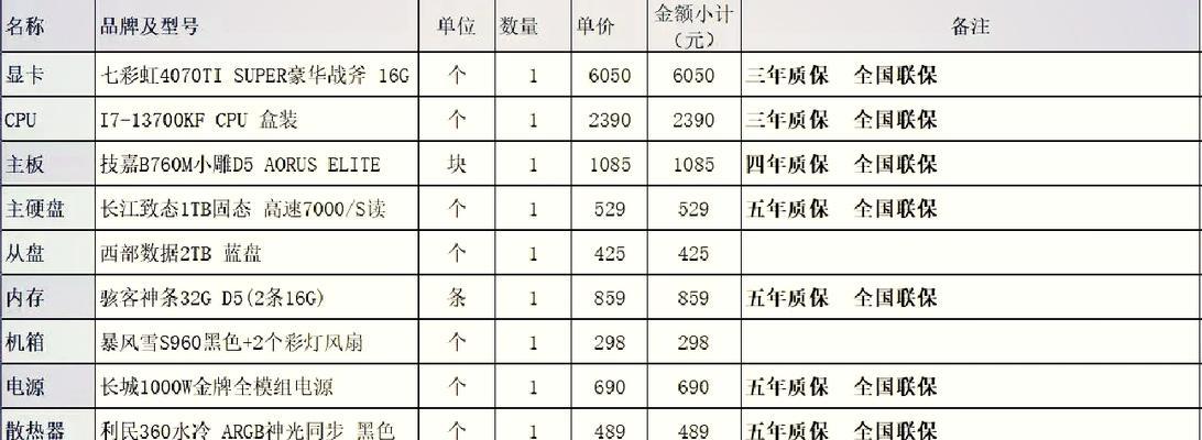 前台电脑配置清单怎么写？需要哪些硬件？