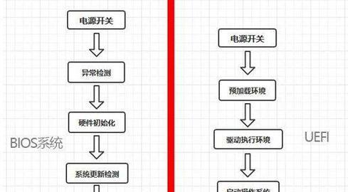 电脑系统更新声音如何中断？