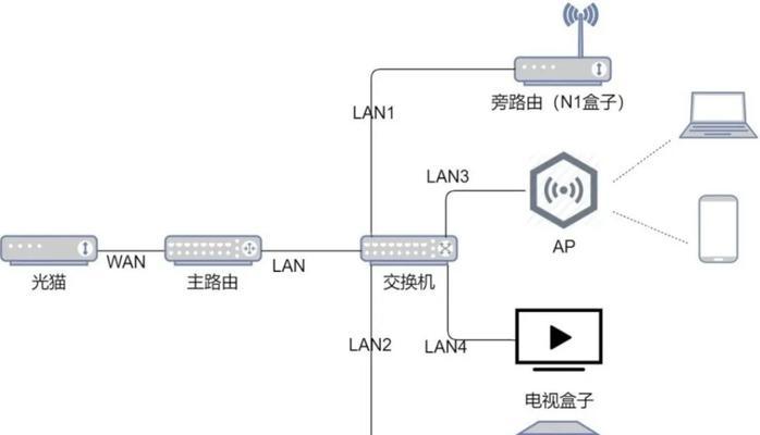 交换机与网关连接设置步骤是什么？
