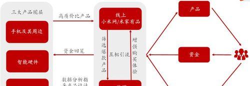 小米11如何控制家居设备？操作流程是怎样的？