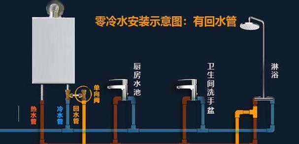 热水器换水步骤和注意事项有哪些？