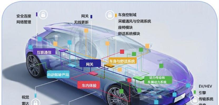 小车网关模块位置在哪里？如何检查？