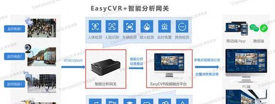 小车网关模块位置在哪里？如何检查？