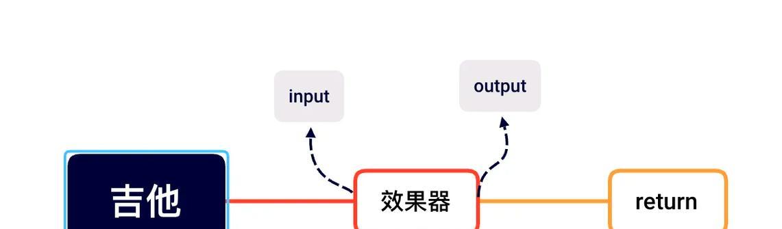 大音箱与小音箱连接方法是什么？