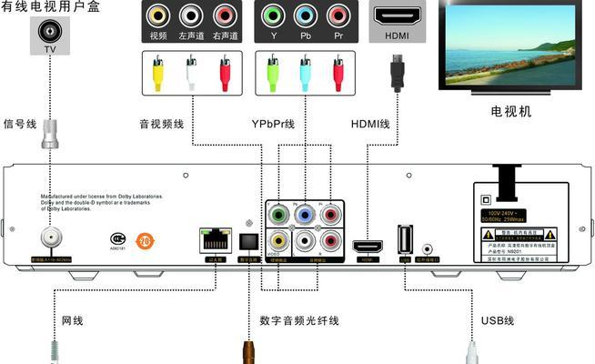 电视机与机顶盒彩线连接方法是什么？接错会有什么影响？