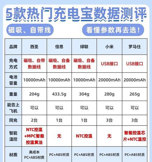 新能源家用充电器插座安数如何选择？