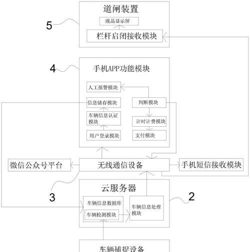 道闸服务器连接中断可能是什么原因？如何排查？