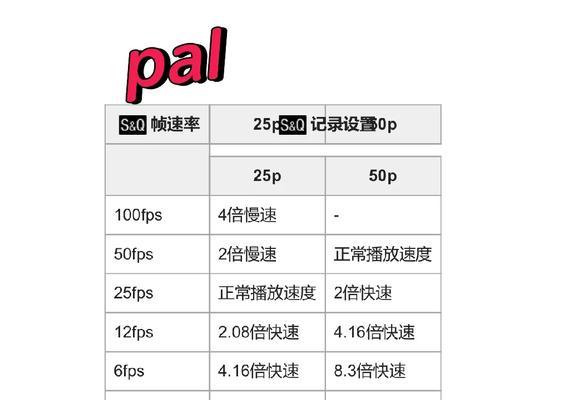 索尼相机如何开启无裁切模式？