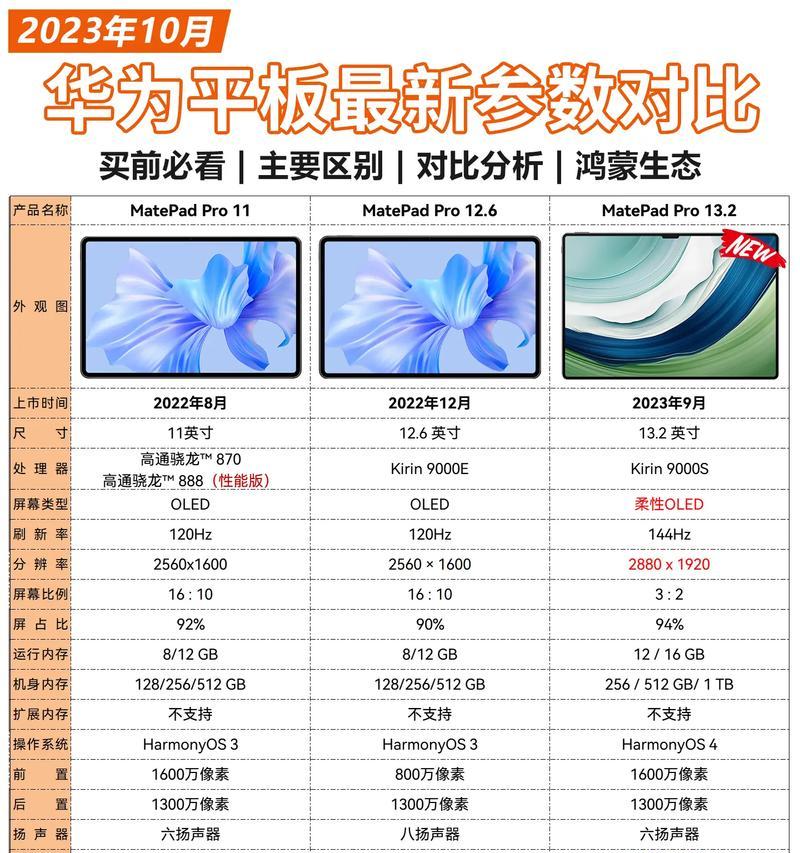 抖音双开华为平板电脑操作方法是什么？常见问题有哪些？