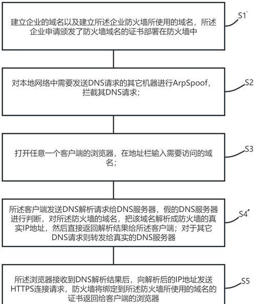 自带浏览器防火墙关闭方法是什么？