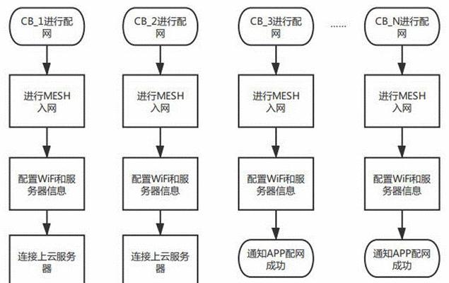 智能点击网关设置方法是什么？如何配置？