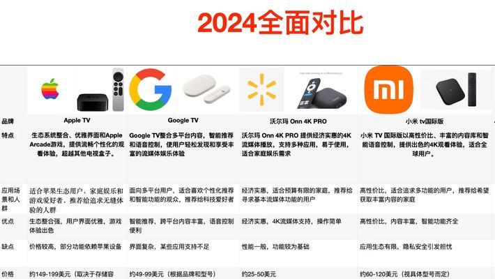 机顶盒与安装软件有什么区别？各自的优缺点是什么？