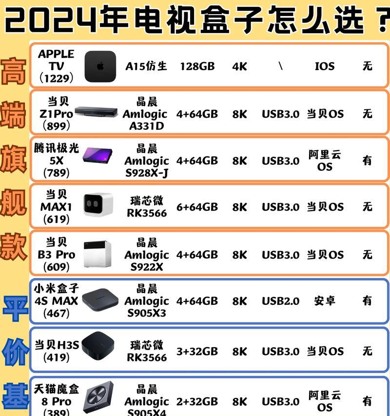 机顶盒与安装软件有什么区别？各自的优缺点是什么？