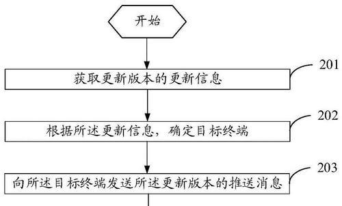 服务器推送刷新时间如何关闭？关闭后有什么影响？